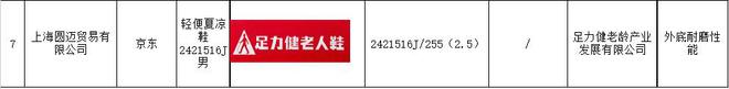 不合格：“老人鞋”竟成“坑老鞋”？AG旗舰厅网“足力健”7批次抽检(图7)
