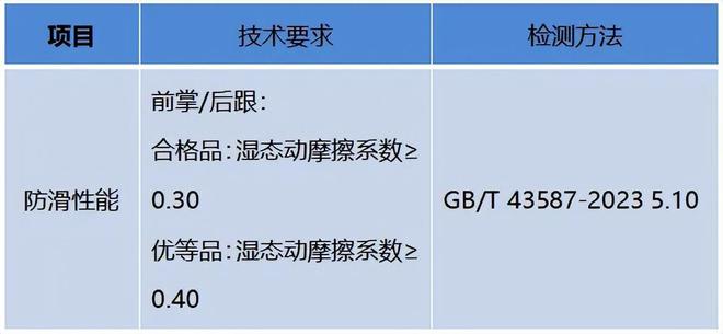不合格：“老人鞋”竟成“坑老鞋”？AG旗舰厅网“足力健”7批次抽检(图3)