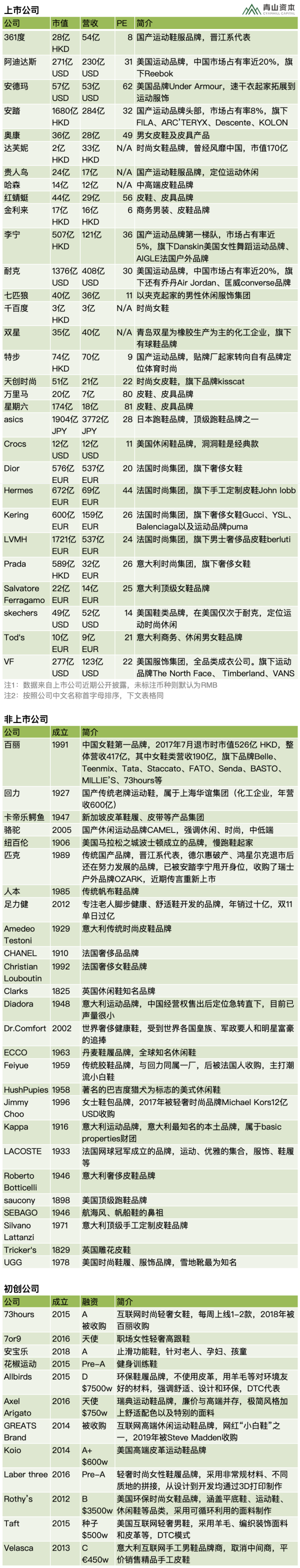 览：跨场景化鞋类产品显新机AG旗舰厅首页鞋类产品速(图1)